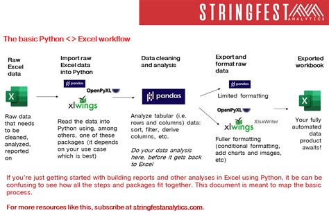 Excel VBA Python 的图像结果