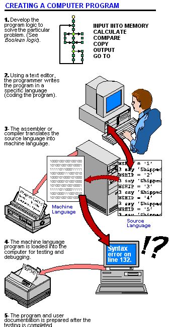 Programming Formats Definition 的图像结果