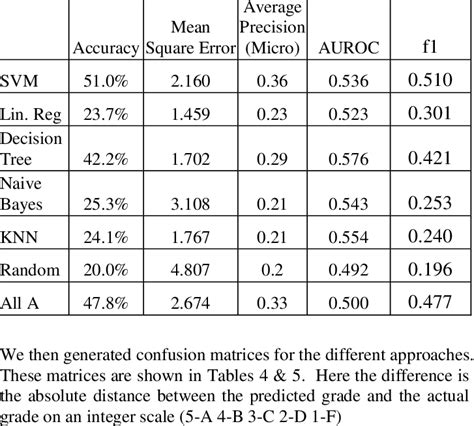 Image result for Normalize Input Data