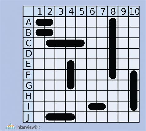 Image result for Node.js Projects