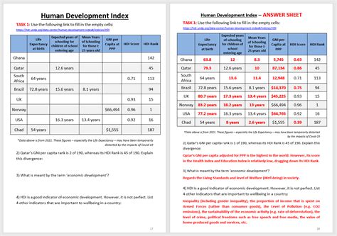Class 11 Human Development Index Project Economics 的图像结果