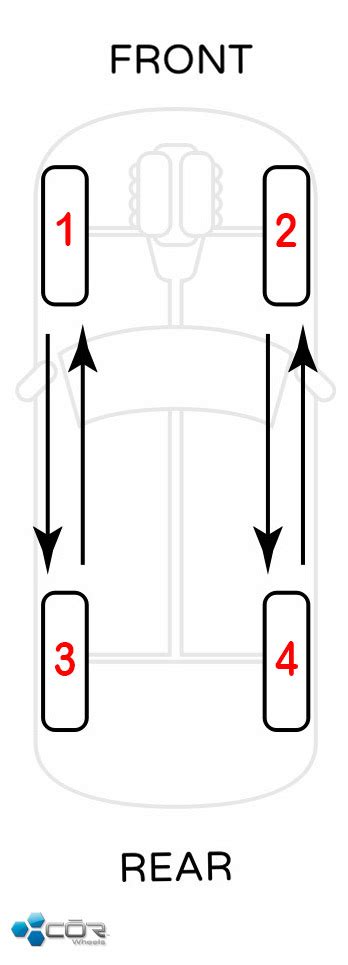 Image result for Front Wheel Drive Rotation Pattern