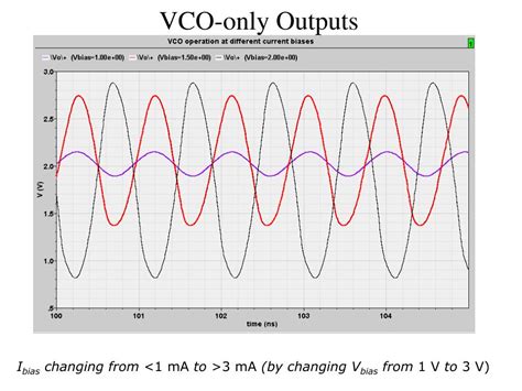 Image result for VCO Module Tutor Tim's