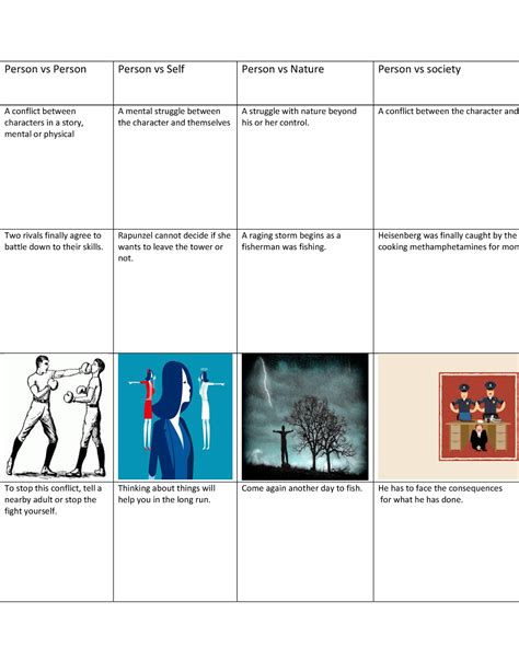 Person vs Person, Person vs Self, Person vs Nature, Person vs Society ...