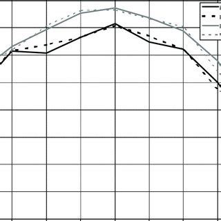 Image result for Error Calculation of Testing