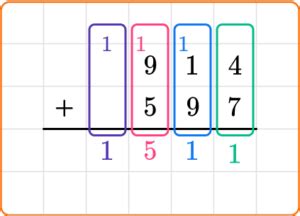 Standard Algorithm Addition 的图像结果