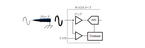 Image result for Bitwise in Java