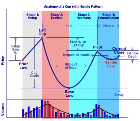Image result for Cup with Handle Pattern Explained