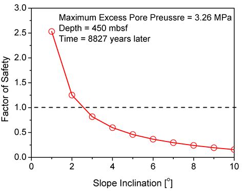 Submarine Slope Failure Primed and Triggered by Bottom Water Warming in ...