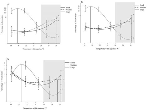 One Is the Coldest Number: How Group Size and Body Weight Affect ...