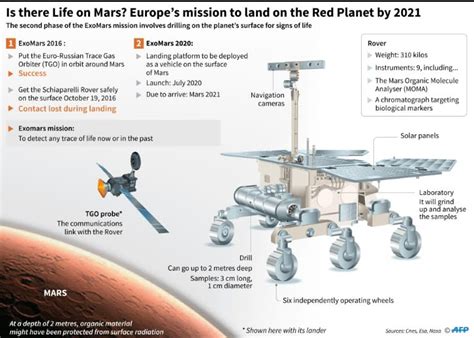 找火星生命證據 火星探測器登陸點出爐