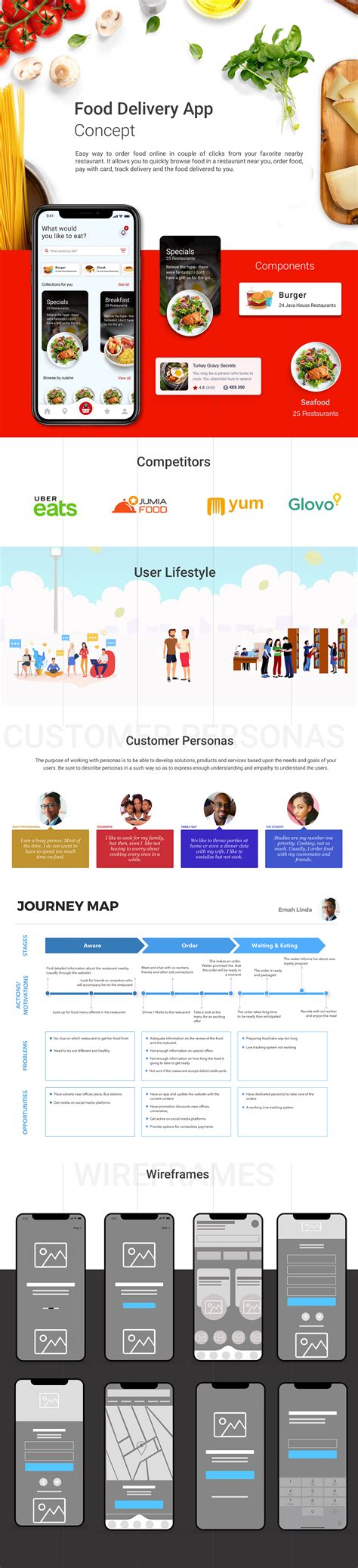 Image result for Android Java-based Food Application