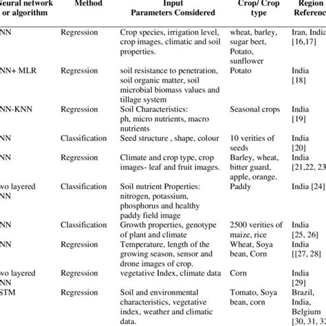 Deep Learning Crop Model 的图像结果