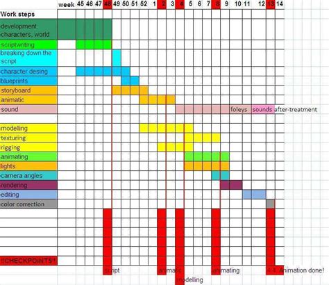 Image result for Animation Production Schedule