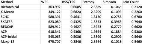 Image result for Validity Control Objective