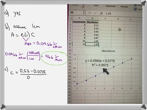 Graphing Absorbance Using Excel 的图像结果