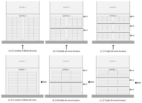 Slotting Optimization Model for a Warehouse with Divisible First-Level ...