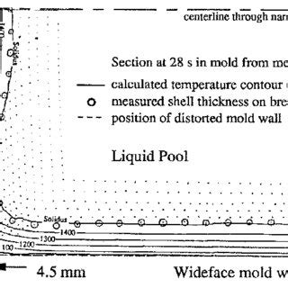 Image result for Plate Shell Development Formula