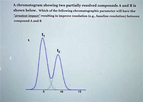 Problem Partially Resolved 的图像结果