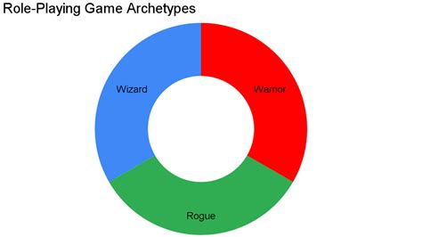 Image result for Character Archetype Chart