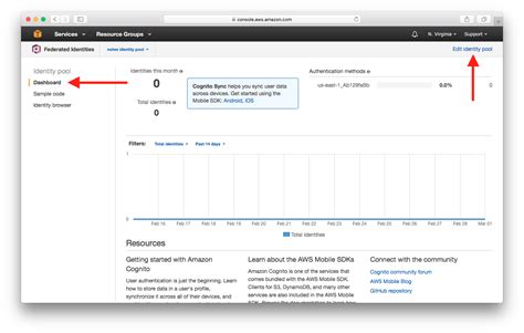Cognito Identity Pool 的图像结果