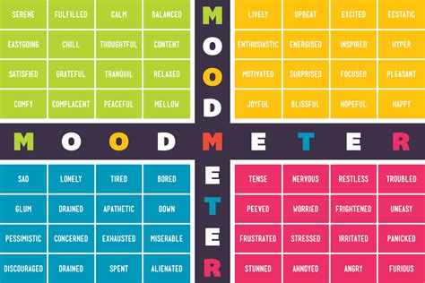 Mood Meter Chart For Kids – Mood Meter Free Printable – IFKUCG