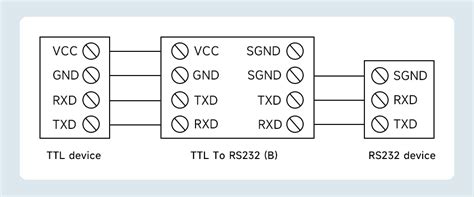 Rail-mount TTL To RS232 Galvanic isolated Converter – ThinkRobotics.com
