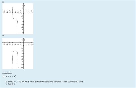 Image result for Power Function Graphs