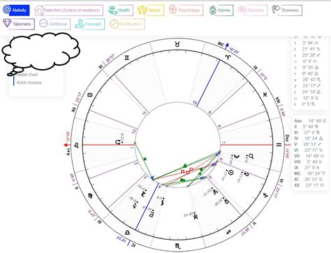 Image result for Examples of Visual Relocation Astrology Report