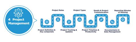 Business Analyst's Certification Course