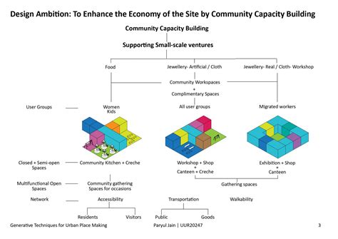 Live Work Play | CEPT - Portfolio