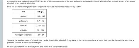 Image result for CMP Lab Values