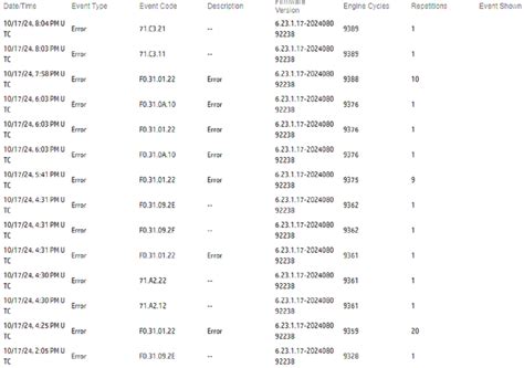 Image result for HP Laptop Computer Error Codes