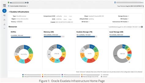 Install Oracle Enterprise Manager 13.5 Windows 的图像结果
