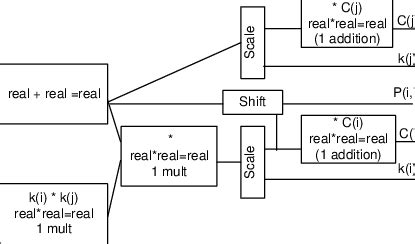 Image result for QR Decomposition Algorithm