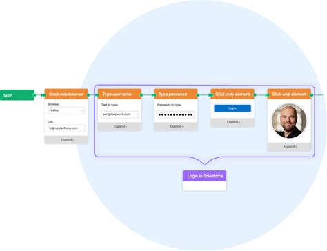 Image result for Scriptless Test Automation