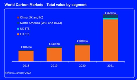 Carbon Credits, Explained 🪙 - by Tar - Invest Karo India