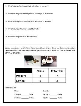 Absolute Advantage Input vs Output 的图像结果