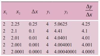 Image result for Resultant Force with Example Problem Explain in Tamil