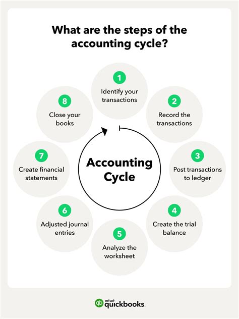 Basic Accounting 的图像结果