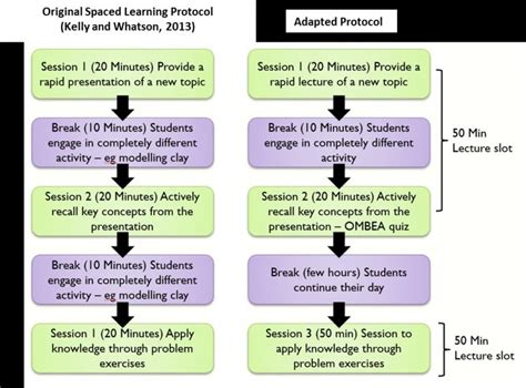 Spaced Learning Techniques 的图像结果