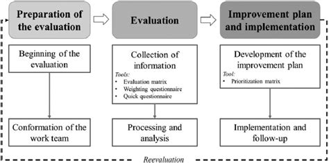 Emm Tutorial 的图像结果