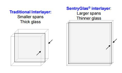 Image result for PVB Interlayer Data Sheet
