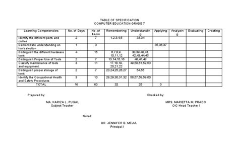 Image result for Format Table of Specification in Computer Science