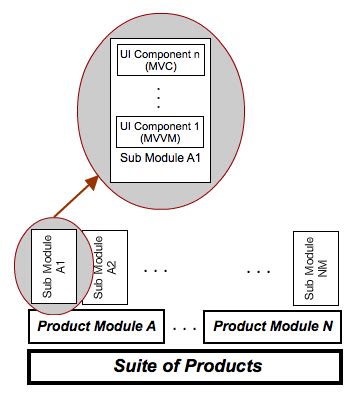 Image result for JavaScript Architecture