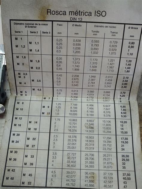 Interpretación del pié de rey o calibre - Herramienta manual - Foromadera