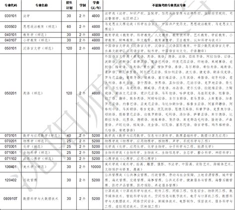 第二学士学位扩招来了！这些人可报考