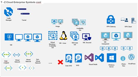 Azure Display Icon 的图像结果