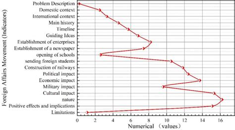 Image result for Tracking System Image in Learning Graph