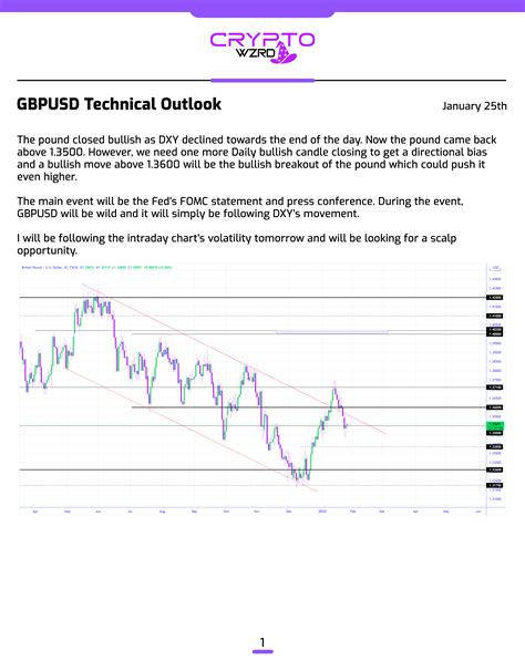 Image result for Institutional Order Block